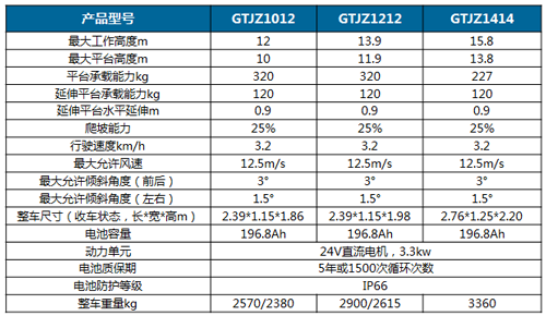 M6手机登录入口,M6(中国)官方,湖南车载式高空作业平台 M6手机登录入口,M6(中国)官方,湖南车载式高空作业平台