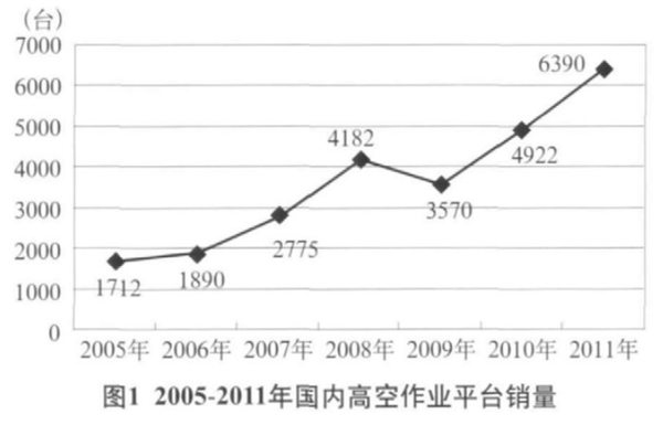 M6手机登录入口,M6(中国)官方,湖南车载式高空作业平台 M6手机登录入口,M6(中国)官方,湖南车载式高空作业平台