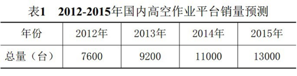 M6手机登录入口,M6(中国)官方,湖南车载式高空作业平台 M6手机登录入口,M6(中国)官方,湖南车载式高空作业平台