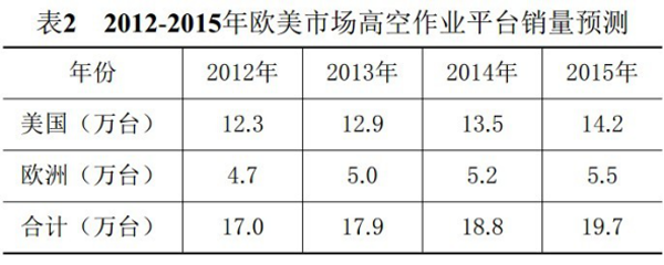 M6手机登录入口,M6(中国)官方,湖南车载式高空作业平台 M6手机登录入口,M6(中国)官方,湖南车载式高空作业平台