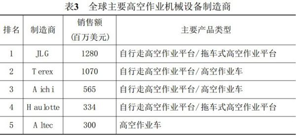M6手机登录入口,M6(中国)官方,湖南车载式高空作业平台 M6手机登录入口,M6(中国)官方,湖南车载式高空作业平台